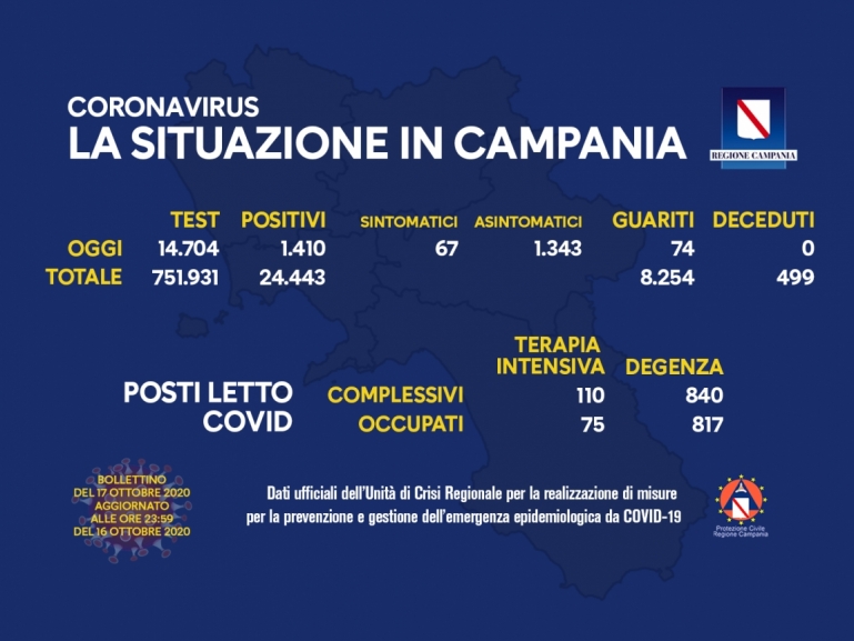 CORONAVIRUS, AGGIORNAMENTO