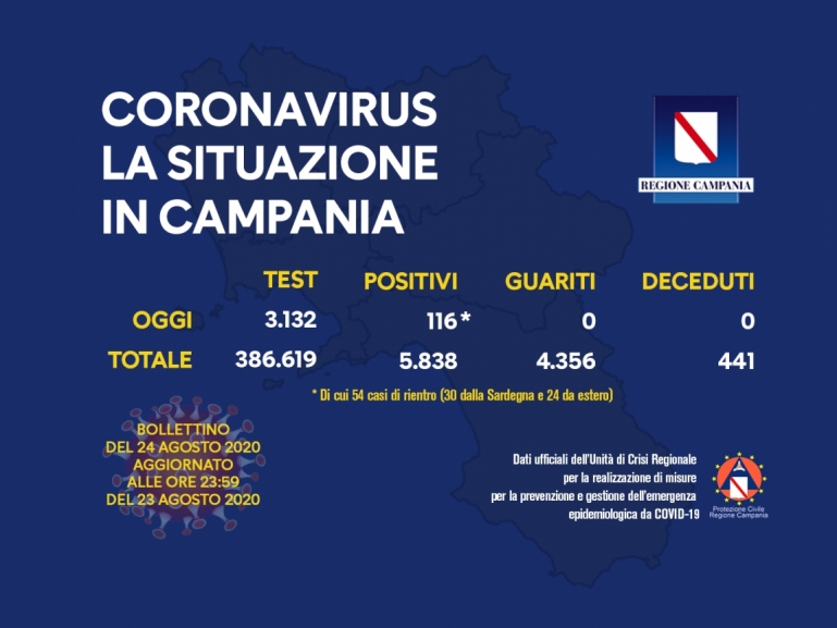 COVID-19, AGGIORNAMENTO