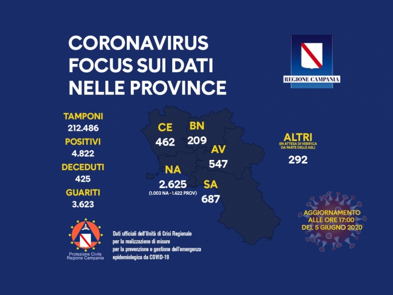 COVID-19, LA SITUAZIONE NELLE PROVINCE