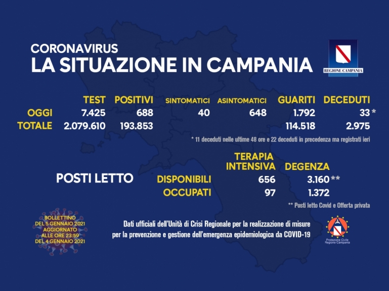 COVID-19, AGGIORNAMENTO