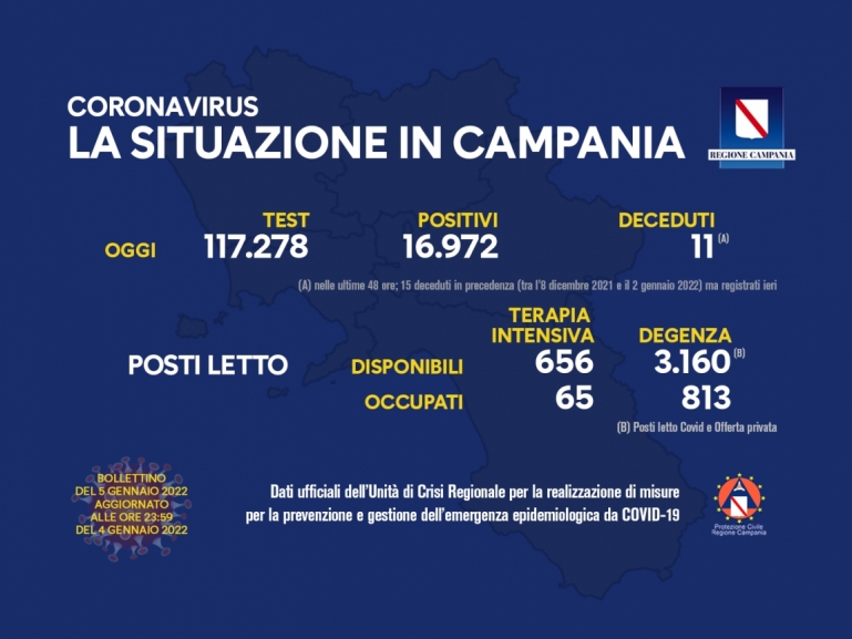 COVID-19, AGGIORNAMENTO