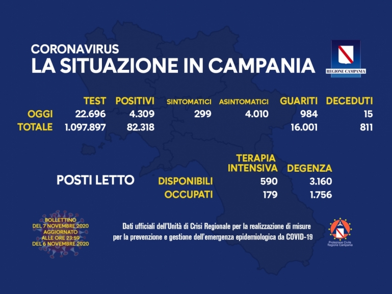 COVID-19, AGGIORNAMENTO