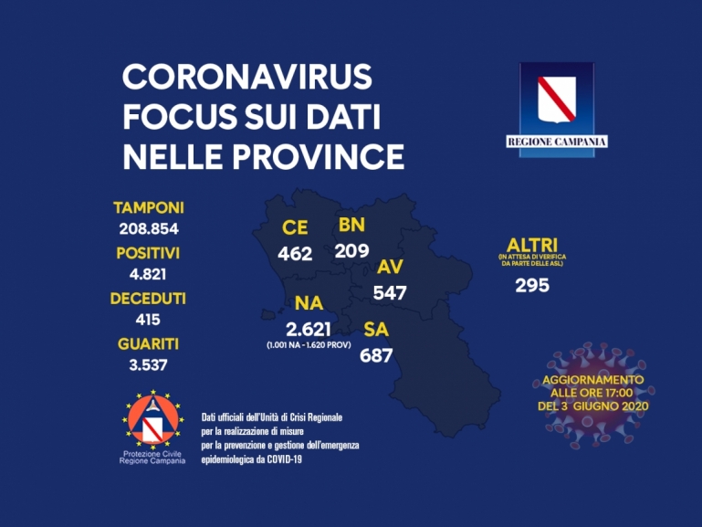 COVID-19, LA SITUAZIONE NELLE PROVINCE