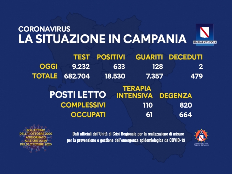 COVID-19, AGGIORNAMENTO
