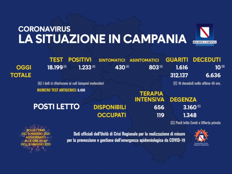 COVID-19, AGGIORNAMENTO