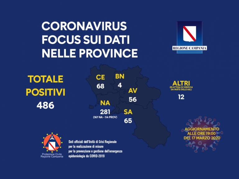 CORONAVIRUS, LA SITUAZIONE NELLE PROVINCE