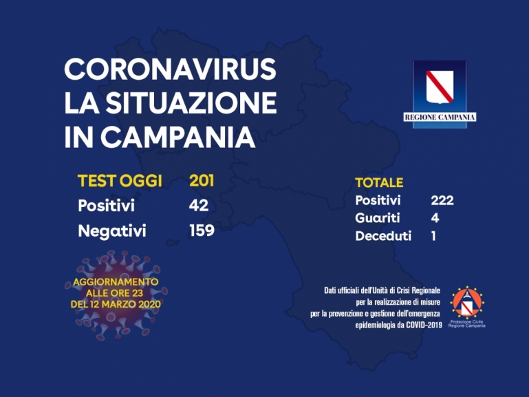 CORONAVIRUS, AGGIORNAMENTO