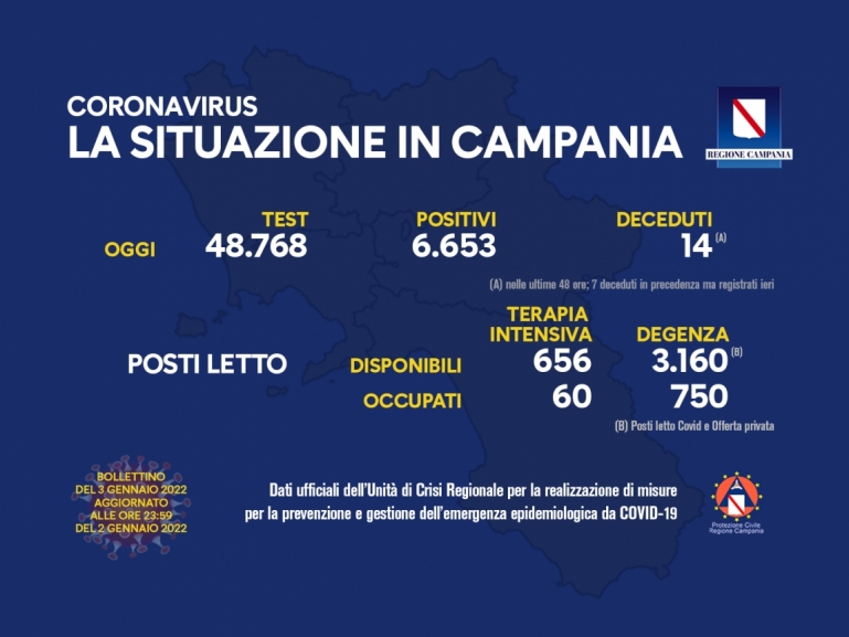 COVID-19, AGGIORNAMENTO