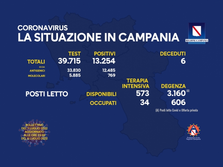COVID-19, AGGIORNAMENTO