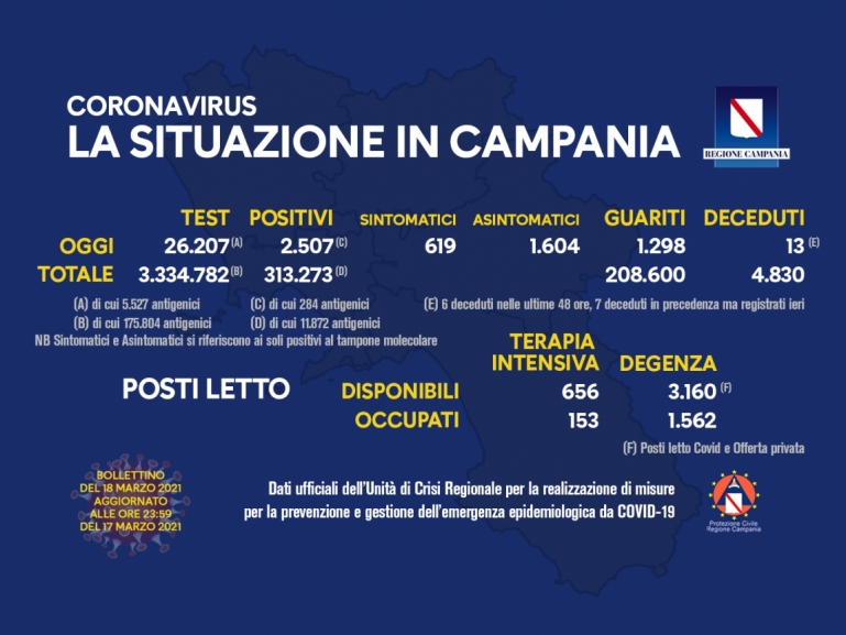 COVID-19, AGGIORNAMENTO