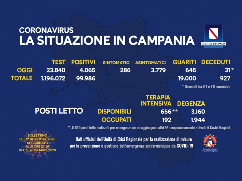 COVID-19, AGGIORNAMENTO