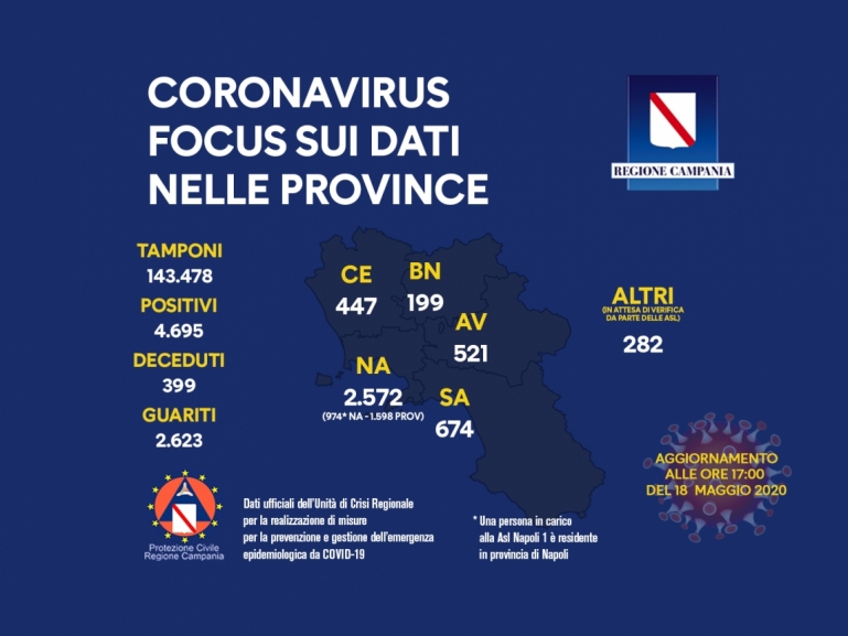 COVID-19, LA SITUAZIONE NELLE PROVINCE