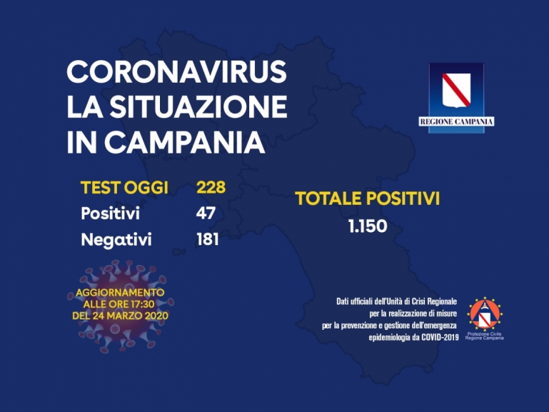 COVID-19, AGGIORNAMENTO