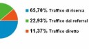 Sorgenti di traffico - Dicembre 2012