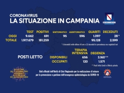 COVID-19, AGGIORNAMENTO
