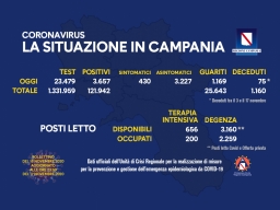 COVID-19, AGGIORNAMENTO