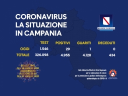 COVID-19, AGGIORNAMENTO