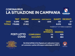 COVID-19, AGGIORNAMENTO