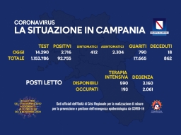 COVID-19, AGGIORNAMENTO