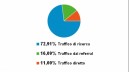 Traffic Sources - October 2012