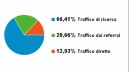 Traffic Sources - November 2012