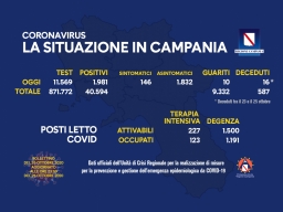 COVID-19, AGGIORNAMENTO