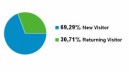 Visits, December 2012 Figures