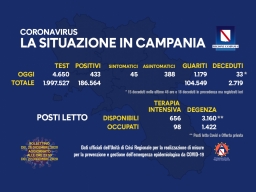 COVID-19, AGGIORNAMENTO