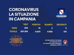COVID-19, AGGIORNAMENTO