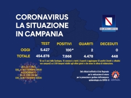 COVID-19, AGGIORNAMENTO