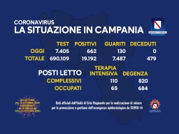 COVID-19, AGGIORNAMENTO
