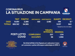 COVID-19, AGGIORNAMENTO