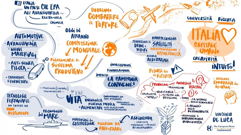 Technology Forum Campania 2018 - La Campania verso il futuro: le sfide dell'ecosistema dell'innovazione e della ricerca